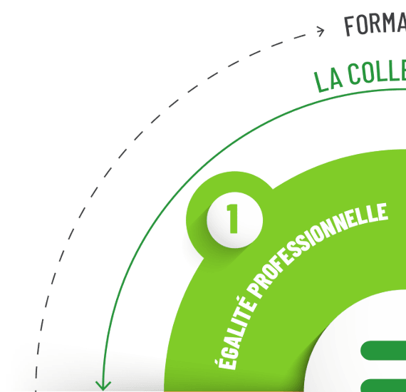 schema-besoins-solutions-egalite-professionnelle