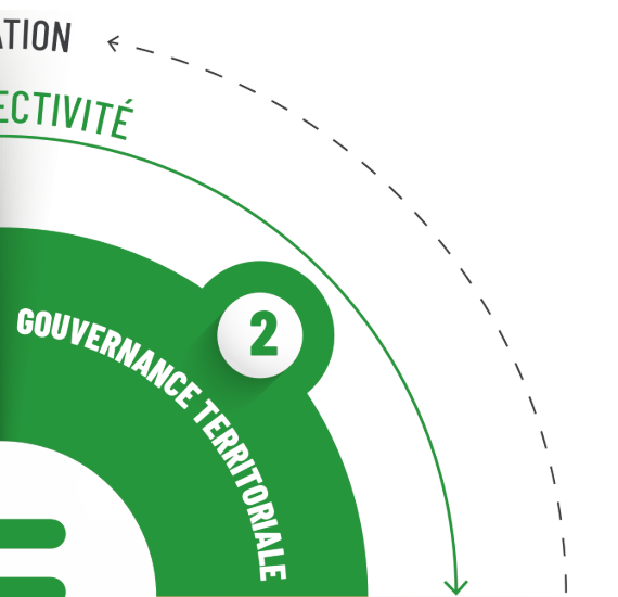 schema-besoins-solutions-gouvernance-territoriale